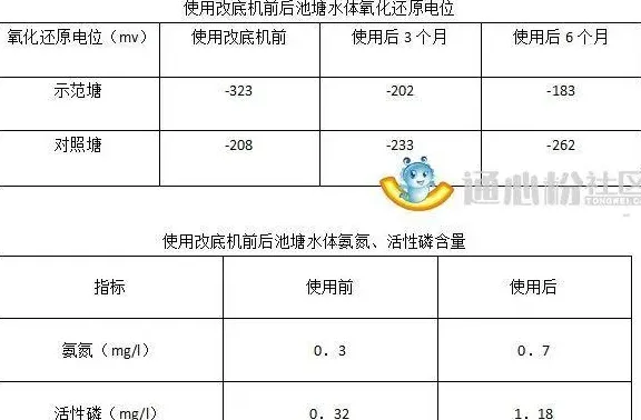 干塘晒塘60天，养殖户就能向有害底泥说NO了