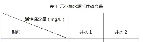 池塘水体瘦，竟是因为氮肥含量高磷肥含量少