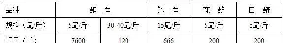 天邦发酵料助力安徽鳊鱼养殖户赚足钞票