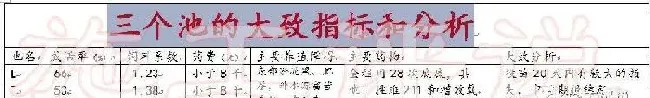 珠三角三个冬棚对虾的介绍和比较