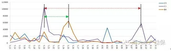 对虾高位池弧菌防控方法—南三岛全程控菌实战总结