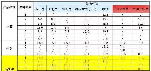 对虾高位池弧菌防控方法—南三岛全程控菌实战总结