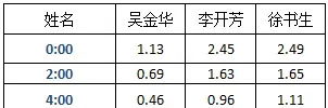 关于池塘溶氧，你不知道的那些事儿