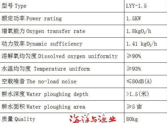 匀水增氧机在南美白对虾养殖中的应用试验