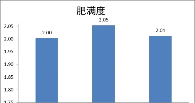 渔富保8106#长速快系数低 成养鱼户致富好帮手