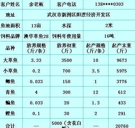 武汉养殖户的亲身体会：我只相信澳华草鱼28