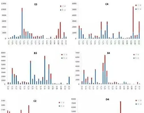 对虾高位池弧菌防控方法—南三岛全程控菌实战总结