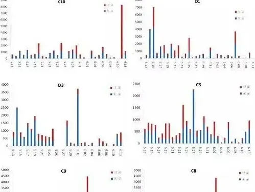 对虾高位池弧菌防控方法—南三岛全程控菌实战总结