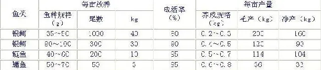 池塘养鱼