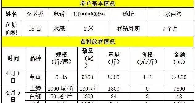 明年的草鱼要这样养：大草鱼提高密度，中途出鱼