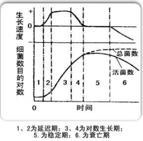 浅谈塘口有益菌的扩大培养与使用—千塘补菌 我们在行动