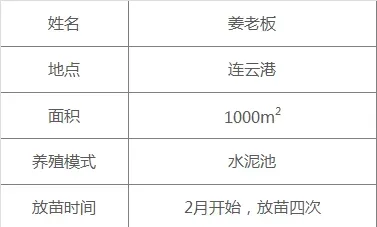 对虾养殖弧菌防控技术，普通人也能驾驭