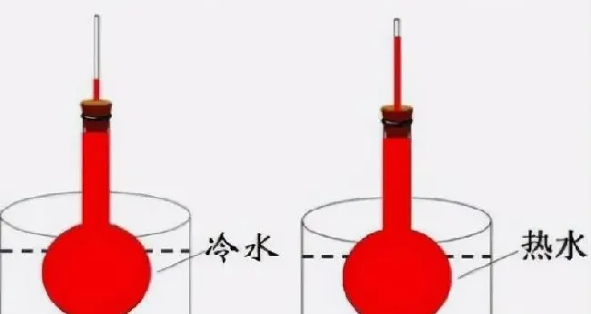 热胀冷缩与冷胀热缩：水有冷胀热缩现象，也有热胀冷缩规律