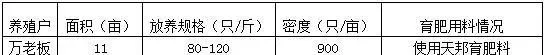 天邦、升江河蟹育肥料致富的关键环节在哪