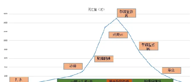 谈虎色变不可为，鲫鱼疾病不可都让“大红鳃、鳃出血”背锅