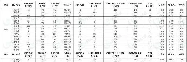 龙虾养殖转型，才是赚钱之道！