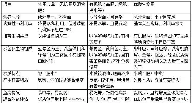 浅谈大水面水产养殖的几个误区及对策