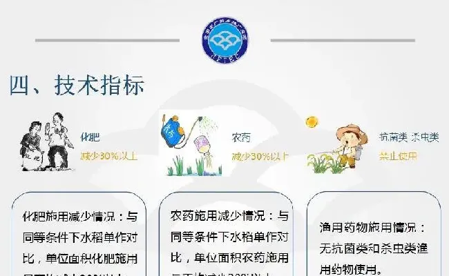 稻渔综合种养技术规范 通则