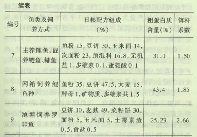 淡水鱼几种鱼类饲料介绍