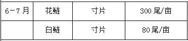 主养品种套养花白鲢，增效降成本有方法！