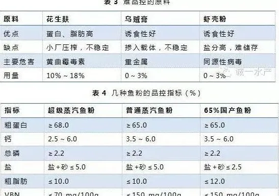 南美白对虾饲料定位误区与思考