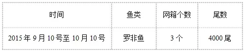 网箱罗非鱼养殖饵料系数1.13月增重高达八两