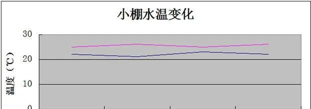 虾多宝在小棚养殖南美白对虾中的应用案例分享