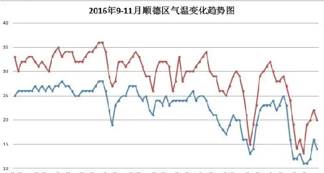 加州鲈秋季池塘管理技术要点详解