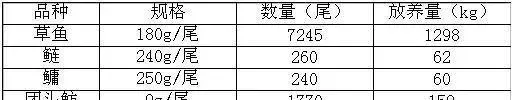 江苏邗江长江系家鱼原种场网围养殖草鱼试验的技术总结