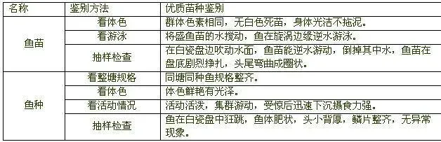 无公害鳙鱼养殖技术规程