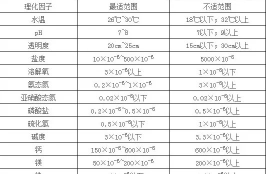 温室大棚养殖甲鱼的水质调控技术