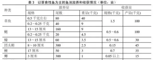 常规淡水鱼类混养的原则与案例介绍