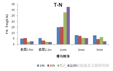 通威365模式之“底排污”排污能力解析