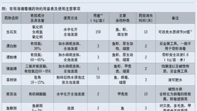 南美白对虾养殖过程中如何把握肥水原则