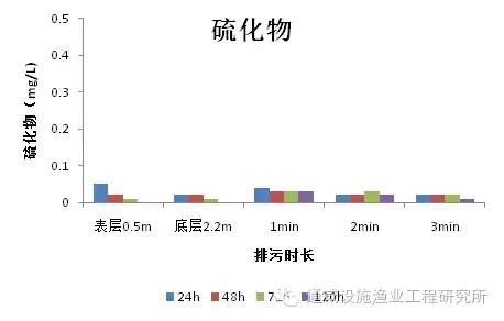 通威365模式之“底排污”排污能力解析