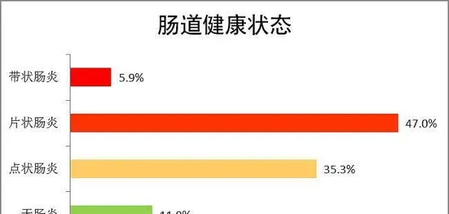 四月底湖北鄂州地区小草鱼体质打样检测报告