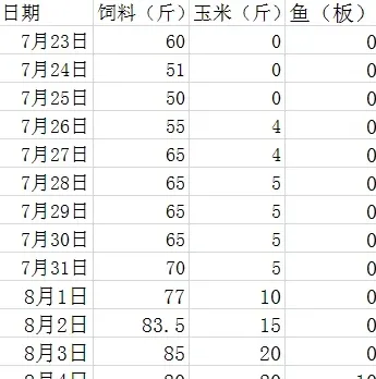 图解河蟹肝胰腺病变（水瘪子）治愈过程