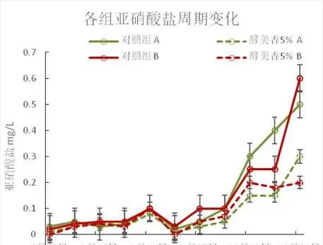 酵美香在江苏如东小棚南美白对虾养殖喜获胜果