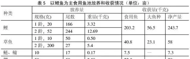 常规淡水鱼类混养的原则与案例介绍