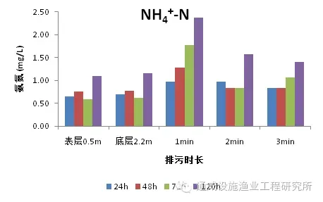 通威365模式之“底排污”排污能力解析