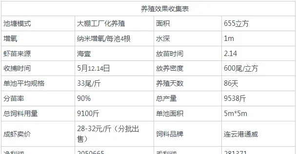 工厂化模式养对虾，亩效益突破20万的秘诀在哪？