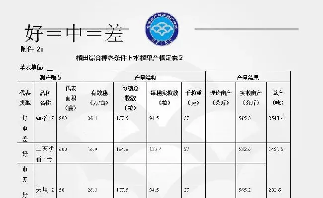 稻渔综合种养技术规范 通则