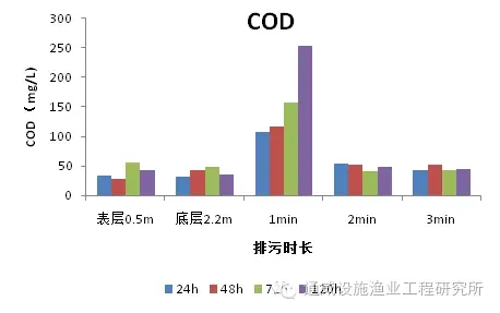 通威365模式之“底排污”排污能力解析