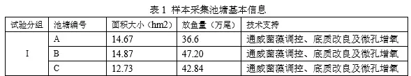 异育银鲫精养池塘底泥菌群多样性对鳃出血等疾病的影响初探