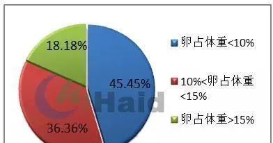 噩梦来临！散春期爆发的“月子病”应对不好，屯鱼博高价就成泡影！