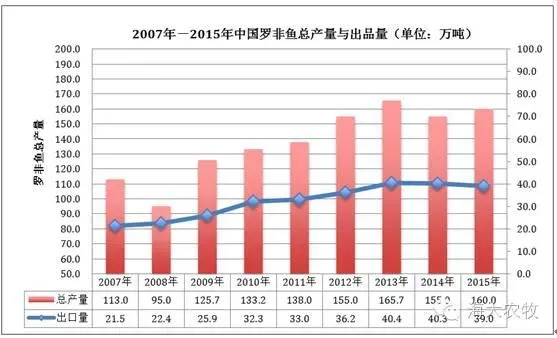 海大“罗非鱼链球菌病”综合防控取得突破