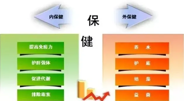 春季水产养殖户做好内保健外保健的重要性