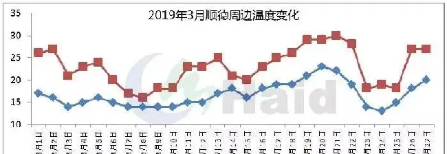 噩梦来临！散春期爆发的“月子病”应对不好，屯鱼博高价就成泡影！