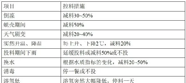 夏季天气反反复复南美白对虾应激怎么处理