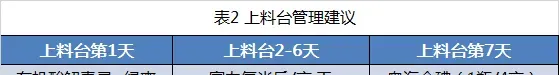 放苗高峰季，战友，请收下这本“虾苗保苗宝典”